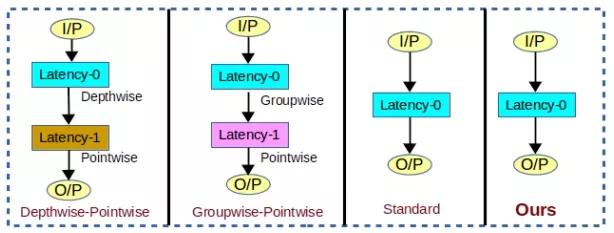 卷积在生活应用_Octave Convolution_Asymmetric Convolution