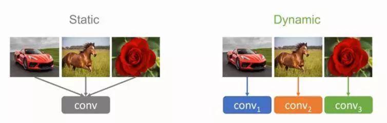 Octave Convolution_卷积在生活应用_Asymmetric Convolution