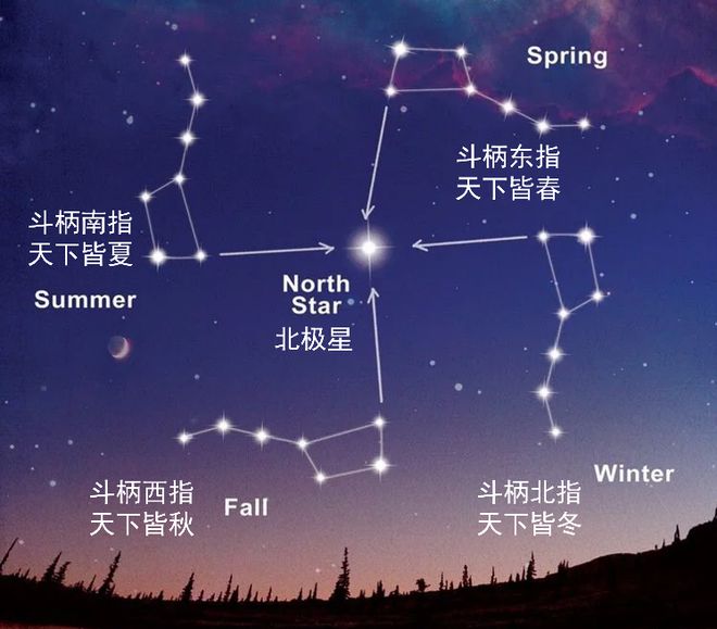 斗柄什么意思_斗柄_斗柄指冬天下春歌曲