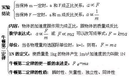 牛顿定律应用举例_牛顿定律在我们生活中的应用_牛顿第二定律生活应用