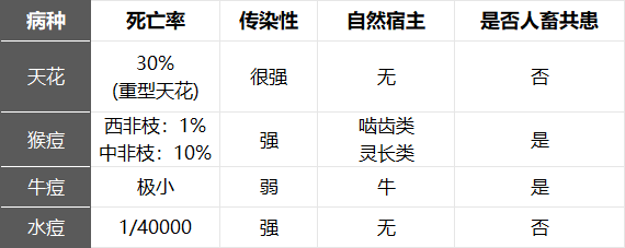 【20220623期】猴痘的“前世今生”