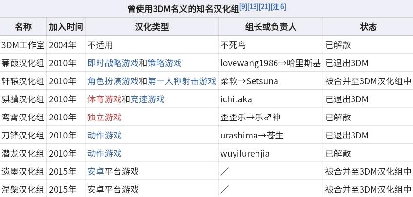 3DM汉化组_3dm游戏新闻天天报_3DM游戏网