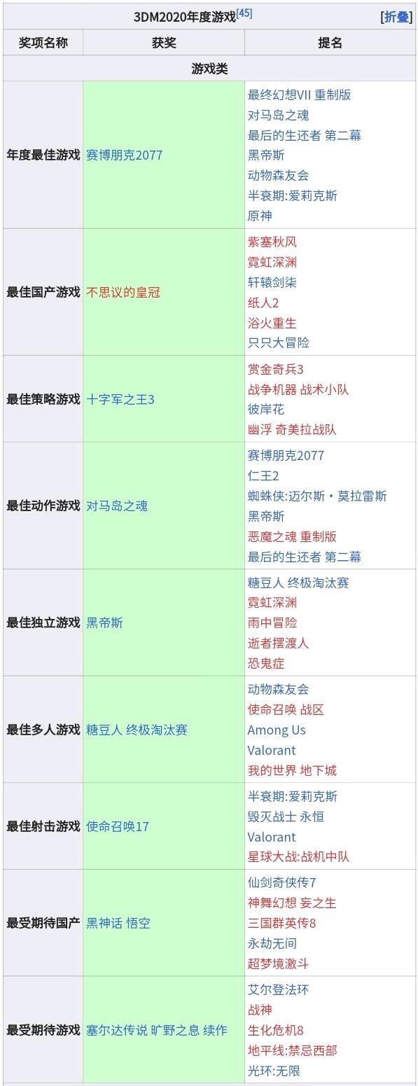 3DM游戏网_3DM汉化组_3dm游戏新闻天天报