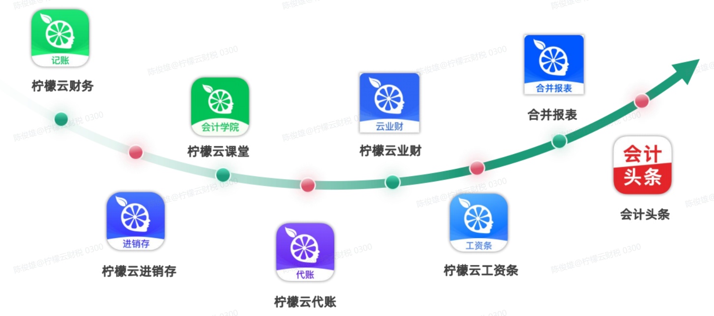 柠檬云财务软件免费版_柠檬云财税_柠檬云CFS2024获奖