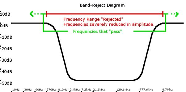 分贝dB单位应用_射频识别技术生活应用_RFID术语解释