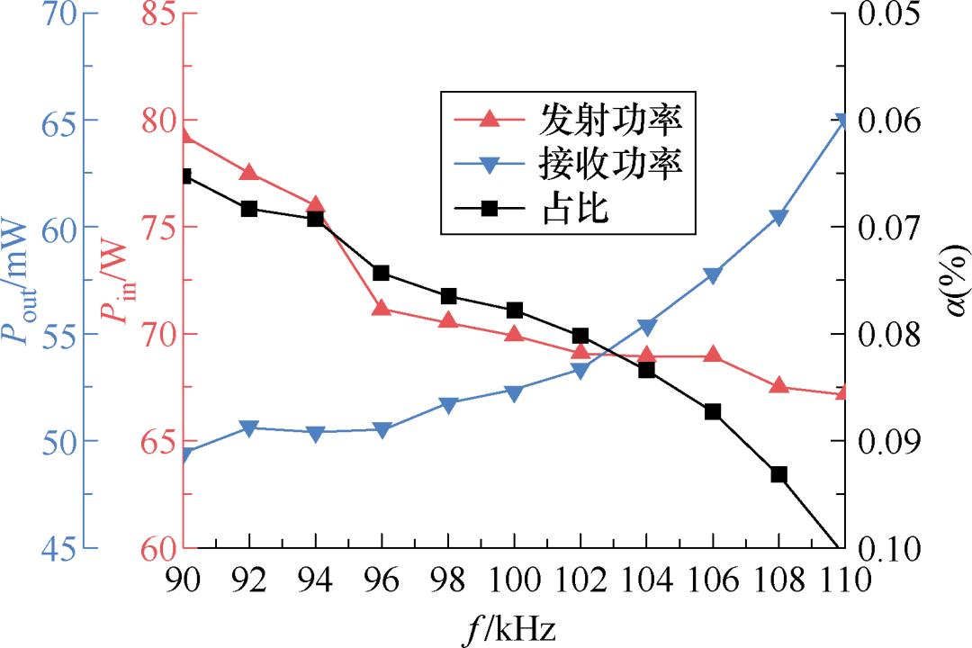 无线电能传输的生活应用_坡印廷定理 无线电能传输 电磁能流特性