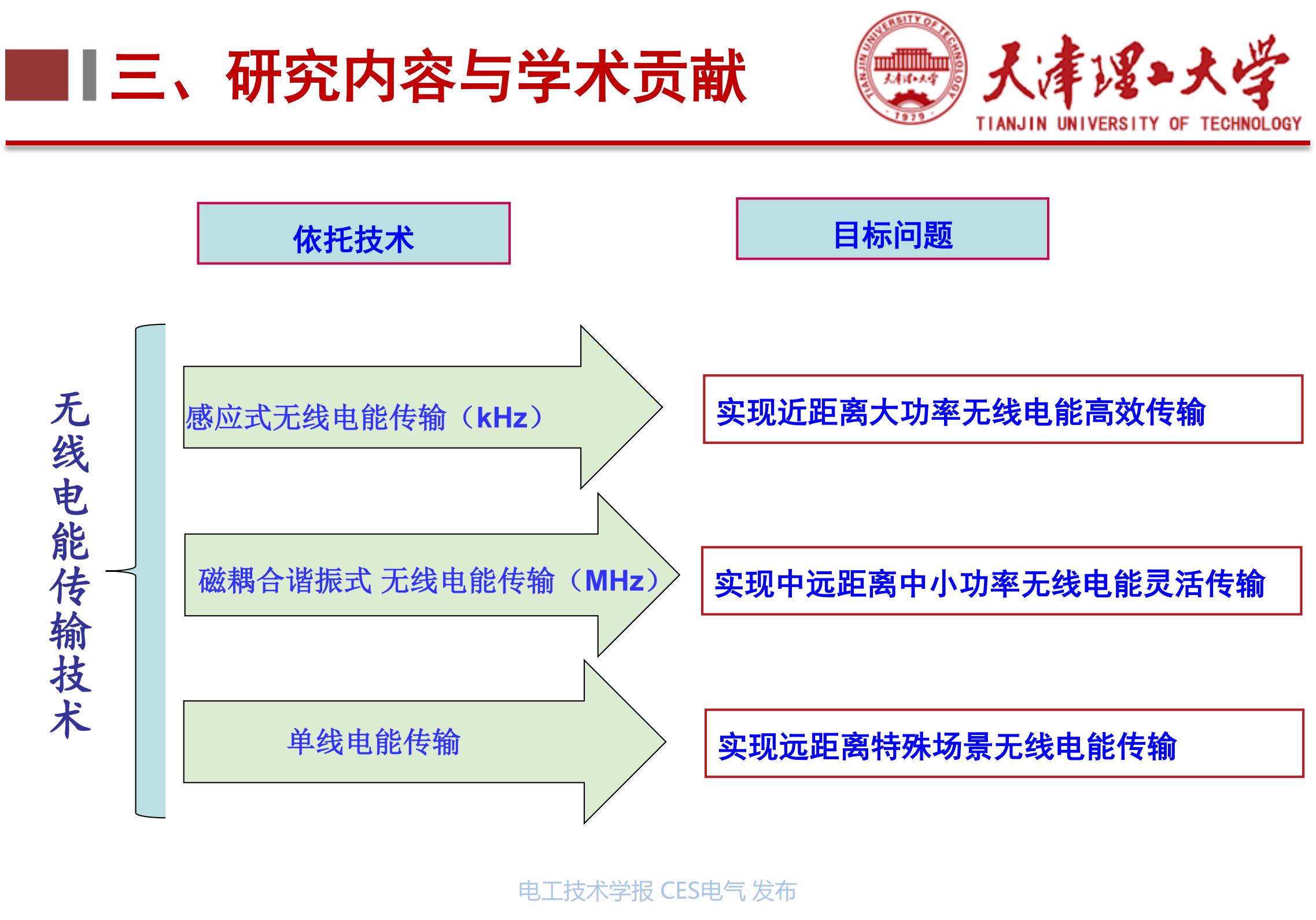 天津理工大学李阳教授_下一代高性能无线电能传输方法研究_无线电能传输的生活应用