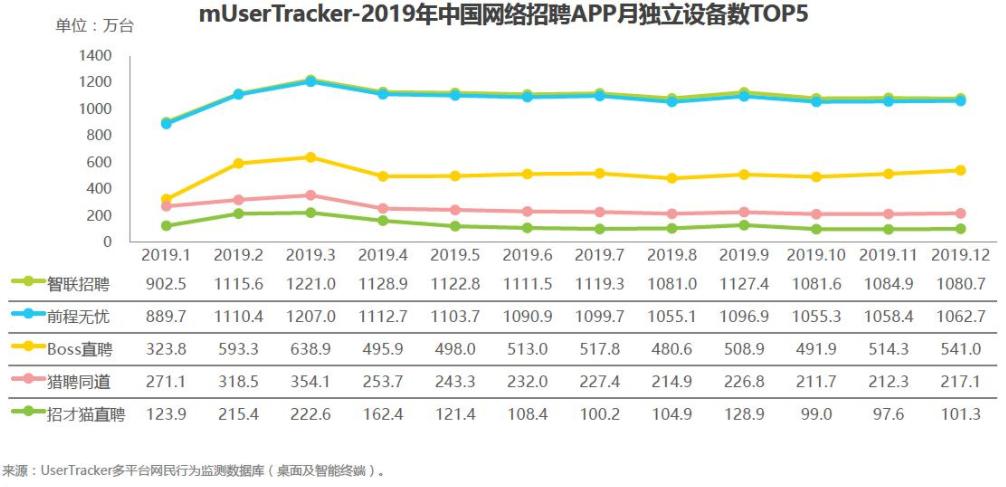 前程无忧猎头靠谱吗_在线招聘行业多元化战略_前程无忧转型案例分析