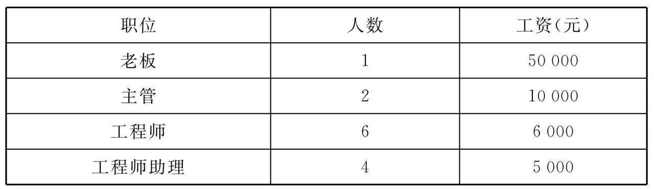 平均薪资统计量_去尾平均数加权平均数_统计学应用生活例子