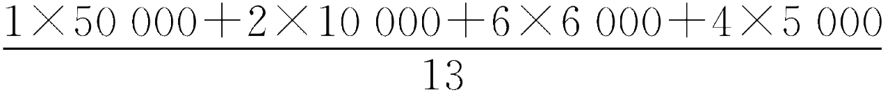 平均薪资统计量_去尾平均数加权平均数_统计学应用生活例子