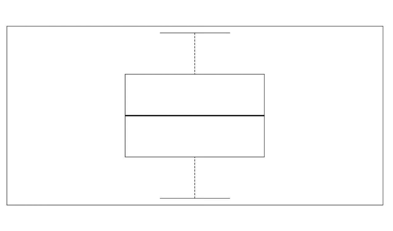 平均薪资统计量_统计学应用生活例子_去尾平均数加权平均数