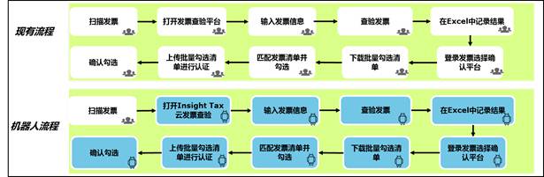 供应商对账表格_供应商对账汇总表_表格供应商对账模板