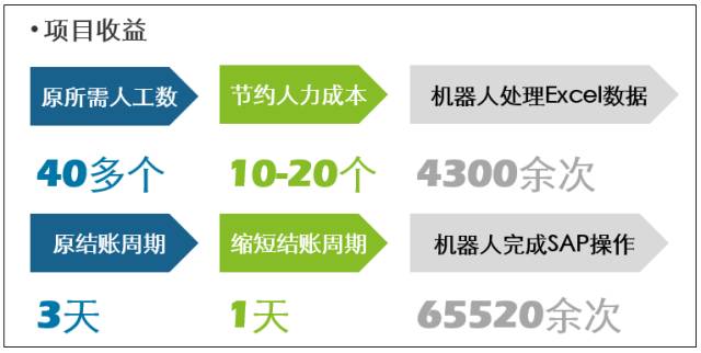 供应商对账汇总表_表格供应商对账模板_供应商对账表格