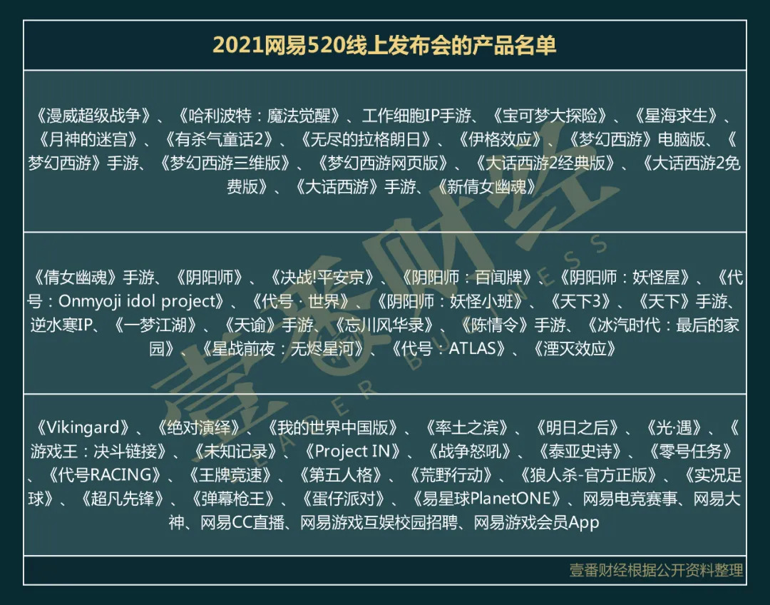 网易游戏发展历程_网易游戏新闻_网易与腾讯游戏对比分析