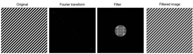 卷积在生活应用_卷积神经网络特征提取_深度学习卷积原理