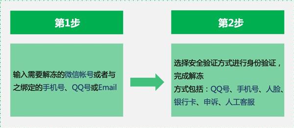 手机丢了微信怎么办?官方最新指南公布