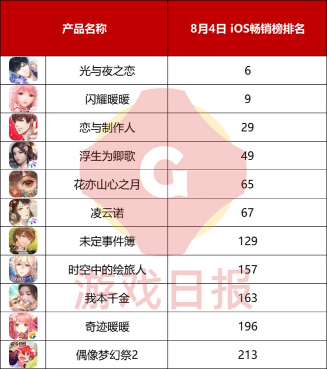 游戏情人节新闻_女性向游戏七夕活动_七夕节点游戏流水增长