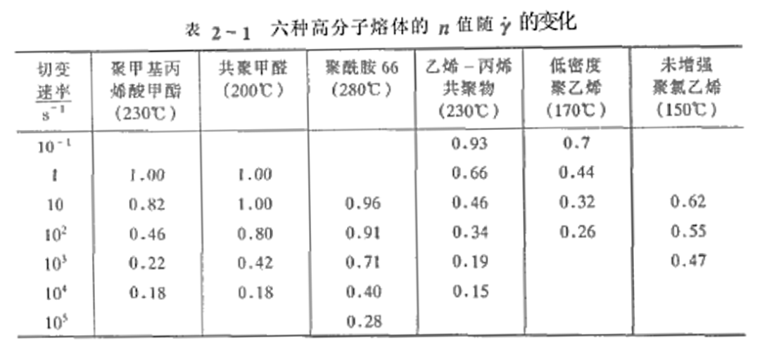 牛顿流体的原理是什么_牛顿流体举例子_非牛顿流体生活应用