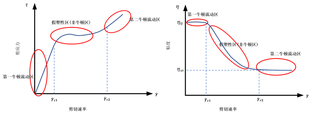 牛顿流体举例子_牛顿流体的原理是什么_非牛顿流体生活应用