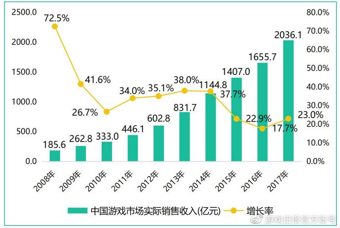 游戏行业 新闻_新闻行业游戏发展现状_新闻游戏概念