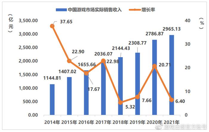 游戏行业 新闻_新闻游戏概念_新闻行业游戏发展现状