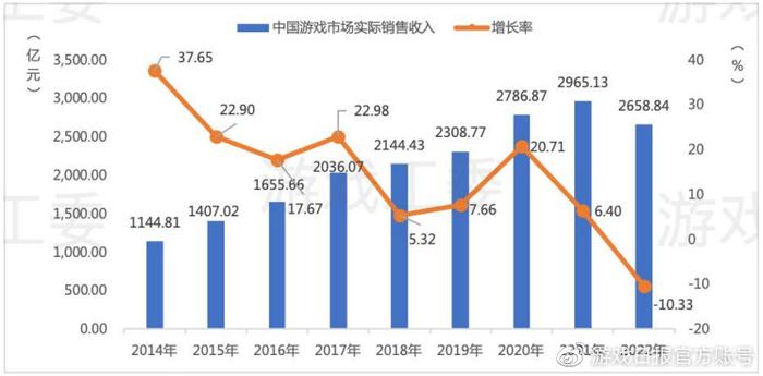新闻行业游戏发展现状_新闻游戏概念_游戏行业 新闻