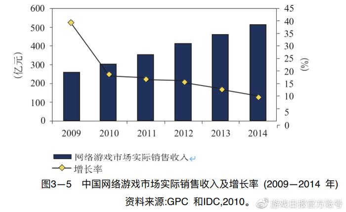 新闻行业游戏发展现状_游戏行业 新闻_新闻游戏概念