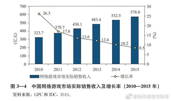 新闻行业游戏发展现状_游戏行业 新闻_新闻游戏概念
