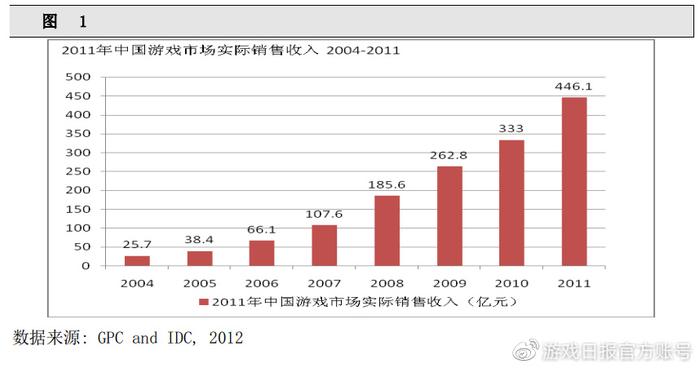 新闻游戏概念_游戏行业 新闻_新闻行业游戏发展现状