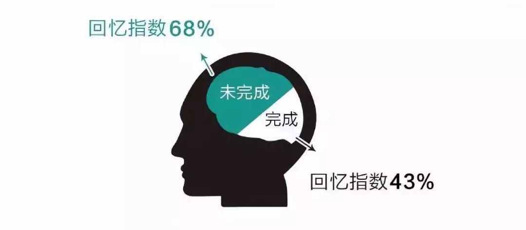 重度拖延症孩子教育_蔡格尼克效应生活应用_四年级孩子拖延症解决方法