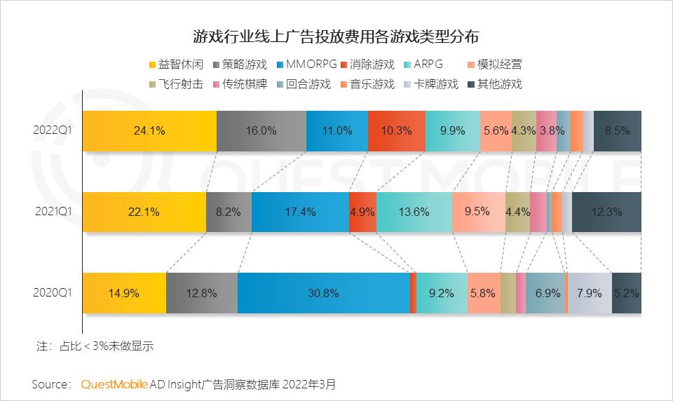 游戏市场用户年龄占比变化_游戏版号重启多元化发展趋势_游戏新闻app