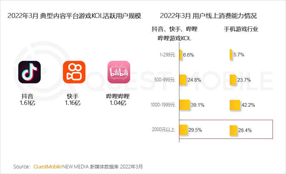游戏市场用户年龄占比变化_游戏新闻app_游戏版号重启多元化发展趋势