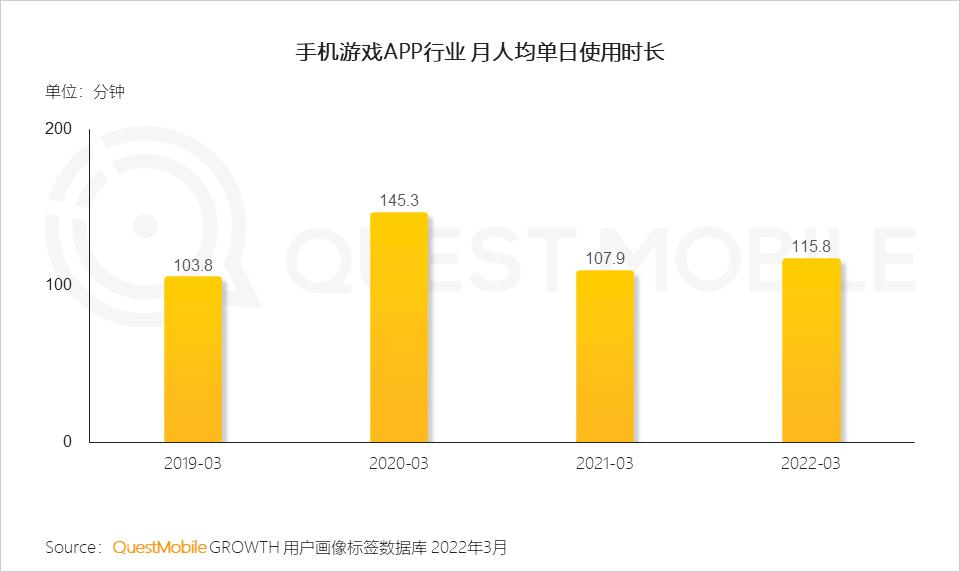 游戏市场用户年龄占比变化_游戏新闻app_游戏版号重启多元化发展趋势