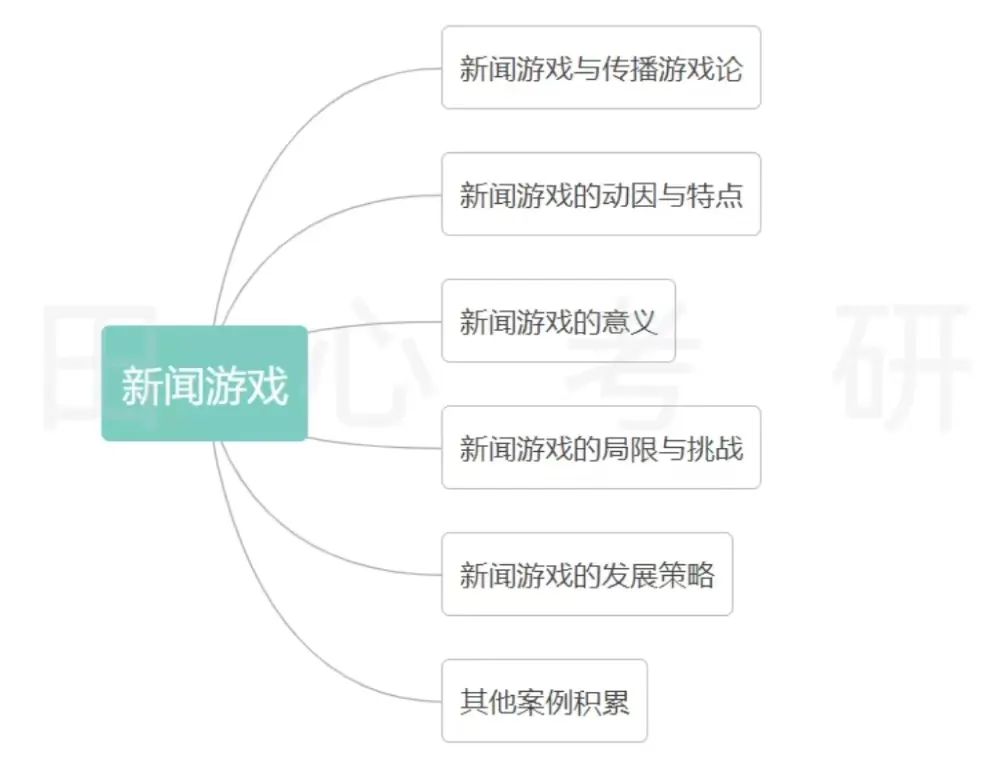 新闻游戏定义_新闻游戏特征_新闻 游戏