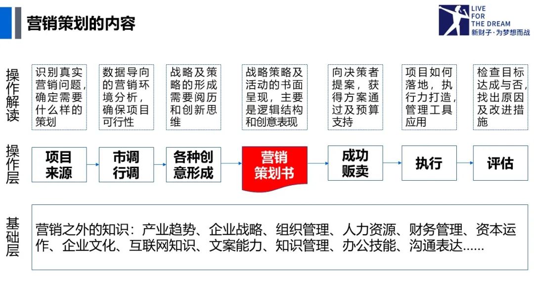 营销策划作用_游戏专题策划_营销策划定义