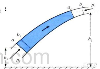 伯努利家族历史_伯努利原理生活应用_伯努利原理推导过程