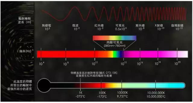 海洋传感器的重要性及我国海洋传感器的发展现状_新型传感器在海洋中的应用_声音传感器生活应用