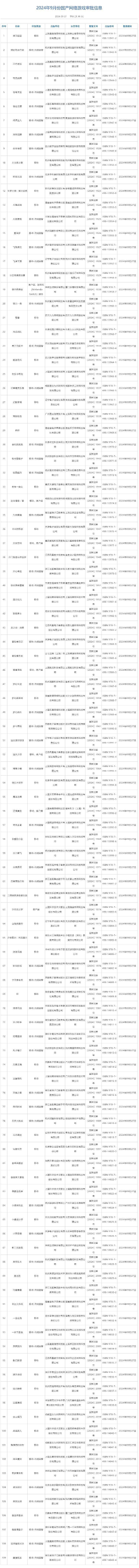 游戏行业 新闻_新闻行业游戏发展现状_新闻行业游戏公司排名