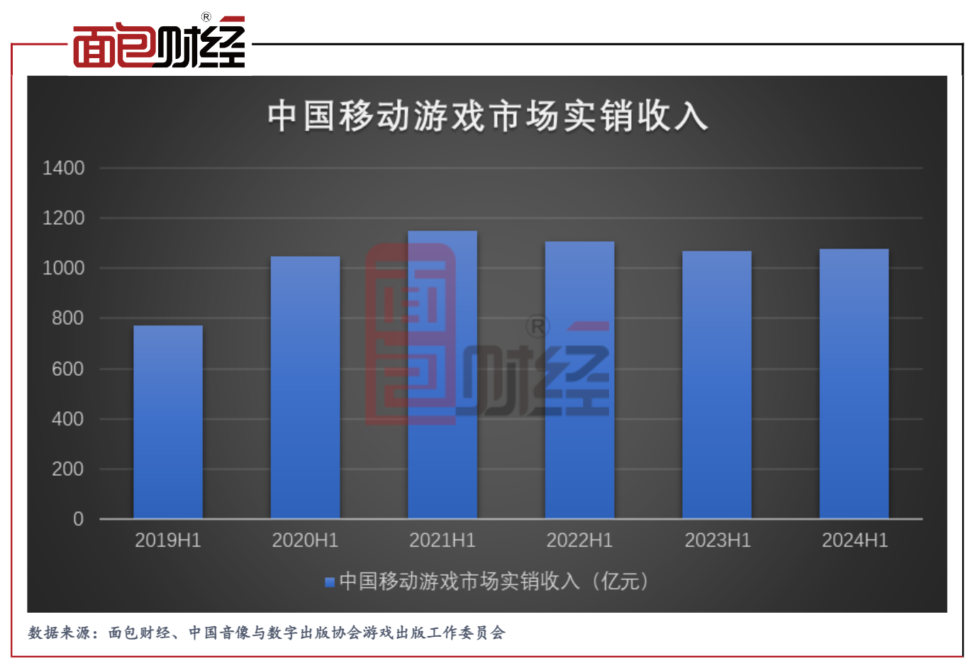 新闻游戏有哪些_游戏行业 新闻_新闻游戏概念