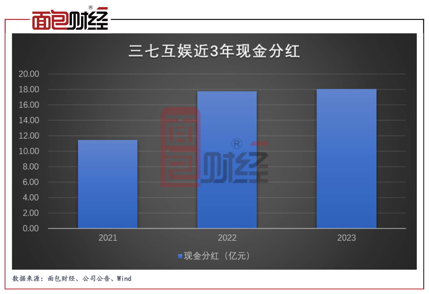 新闻游戏概念_新闻游戏有哪些_游戏行业 新闻