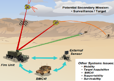 定向能武器实战化部署_电磁炮生活应用_美军强激光武器运用方式