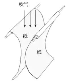 2023事业单位公基备考：生活中的伯努利原理