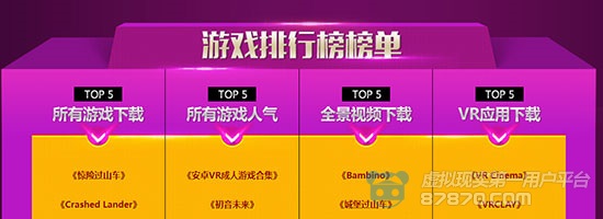 87年度VR游戏排行_游戏专题介绍_2015年VR游戏推荐