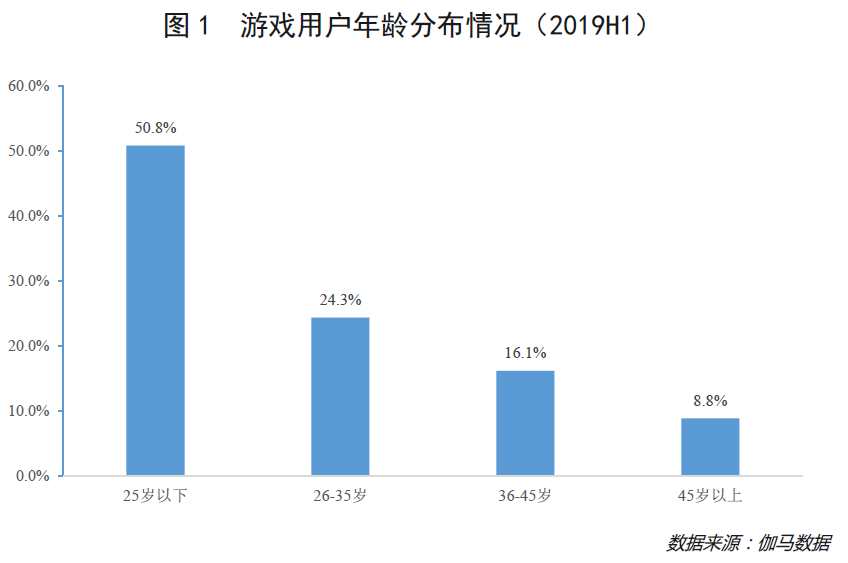 pg下载通道 透过网易、腾讯、巨量引擎，我看到了游戏行业增长的三个动力