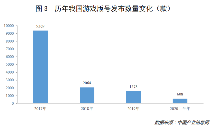 游戏行业增长逻辑_Z世代游戏内容研发趋势_游戏行业 新闻