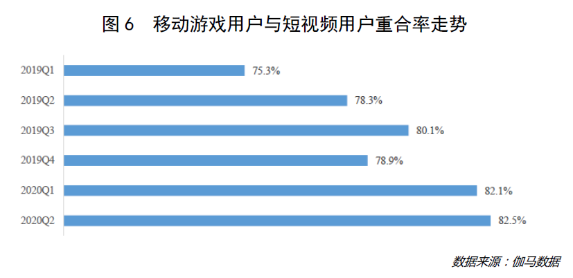 游戏行业 新闻_游戏行业增长逻辑_Z世代游戏内容研发趋势