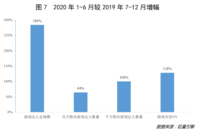 Z世代游戏内容研发趋势_游戏行业 新闻_游戏行业增长逻辑