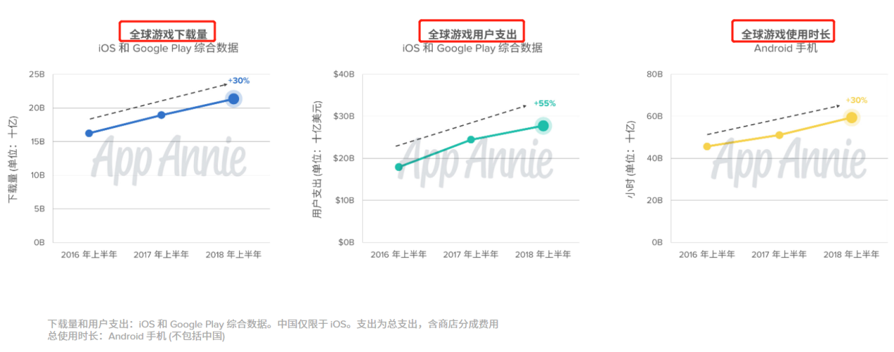中国游戏全球市场布局_国产游戏出海趋势_游戏新闻