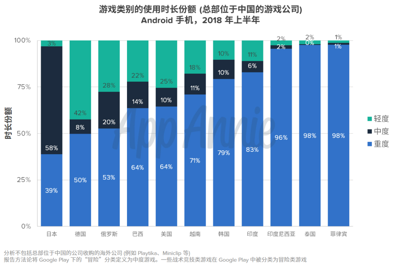 中国游戏全球市场布局_游戏新闻_国产游戏出海趋势
