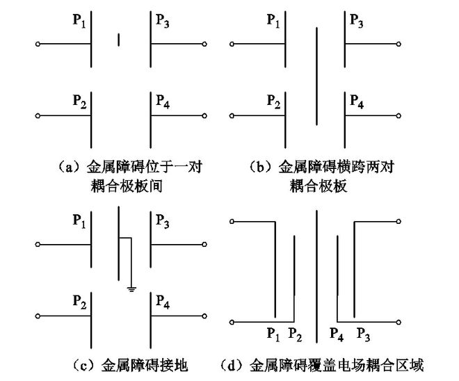 无线电能传输的生活应用_无线电能传输的应用_传输电能的设备